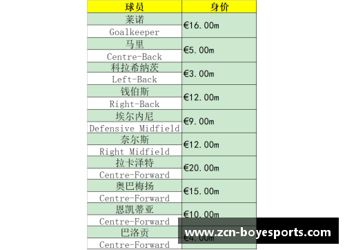 博业体育阿森纳前锋因伤将缺席剩余赛程，球队战绩或受影响 - 副本